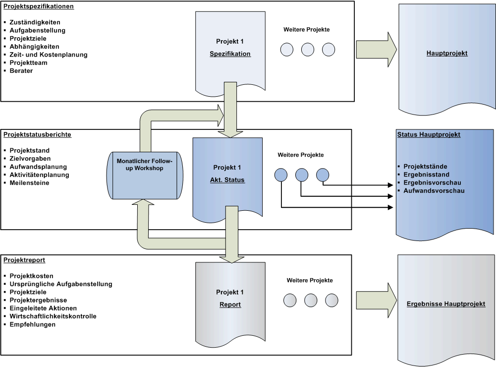 Strategisches Controlling - Inhalt