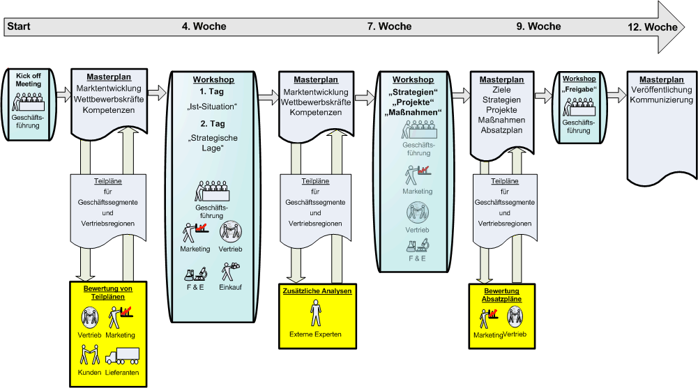 Planungskalender